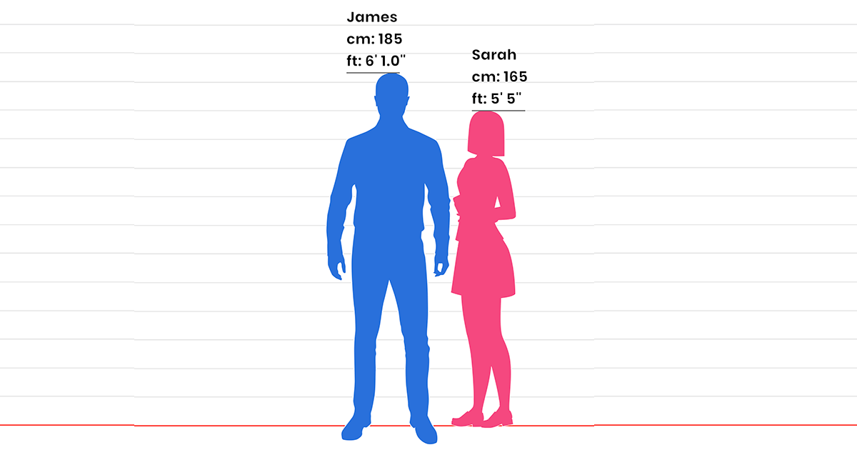 Height Comparison Charts